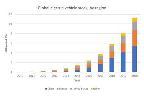Global EV Outlook 2024 .